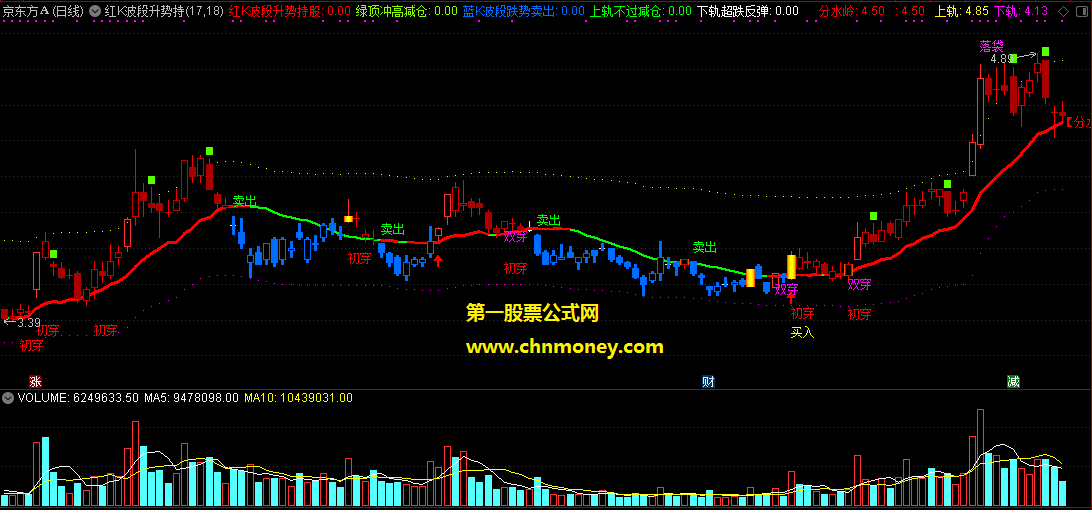 通达信红k波段升势持股蓝k波段跌势卖出主图附效果图指标