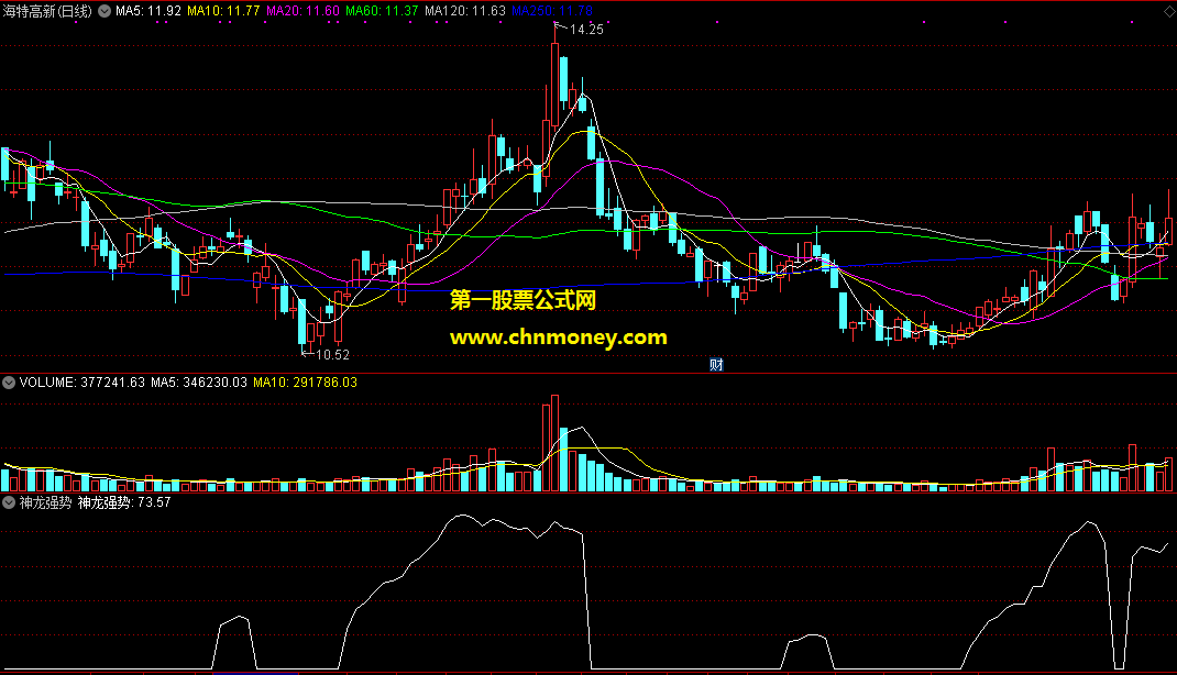 通达信神龙强势副图附源码检测图指标