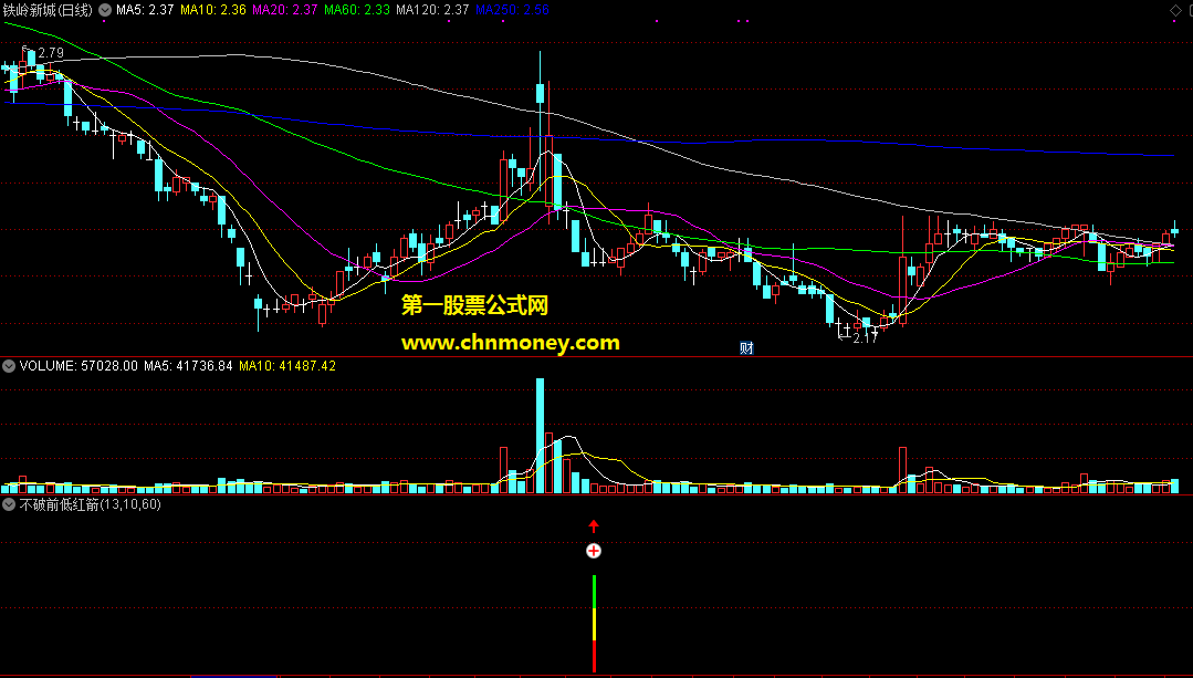 通达信不破前低红箭副图指标