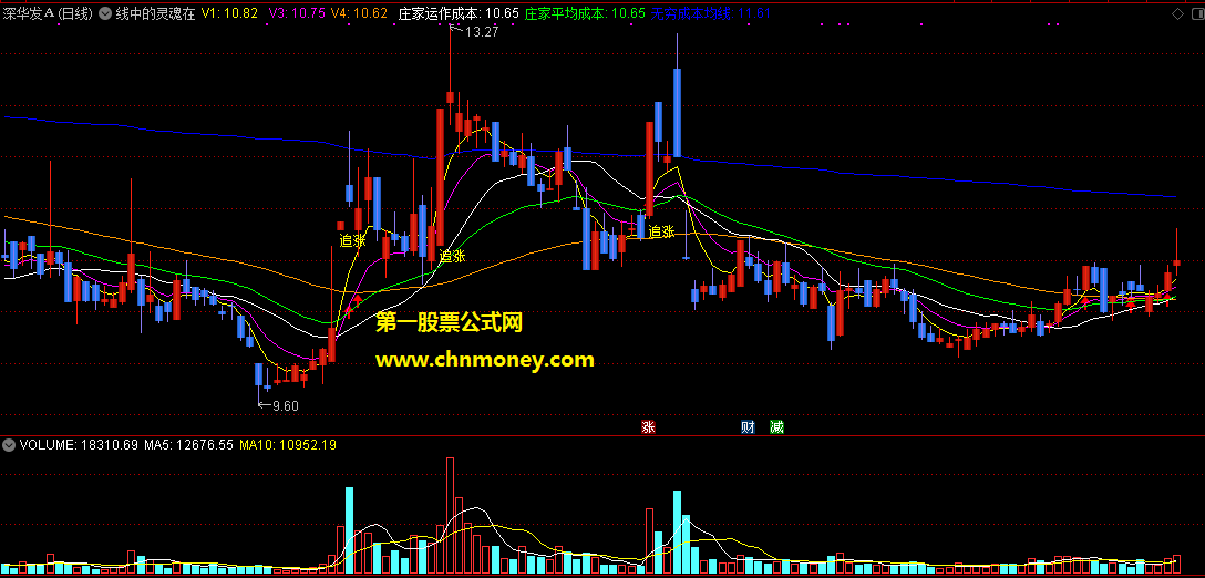 通达信线中的灵魂在中间主图指标