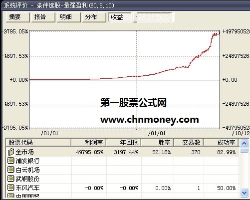 受到多位朋友启发编制的最强盈利买点预警选股公式