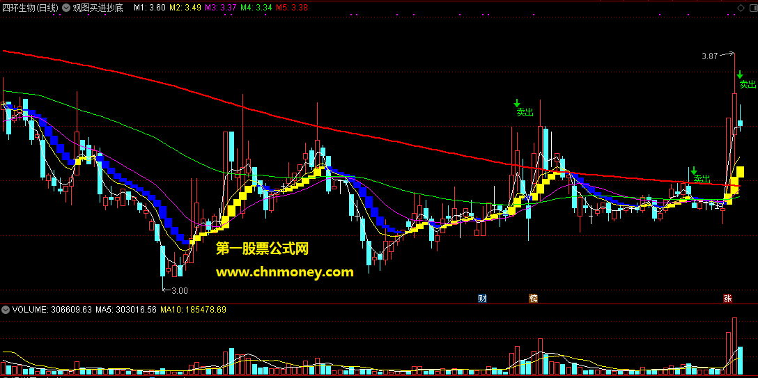 通达信观图买进抄底赚钱主图附效果检测图指标