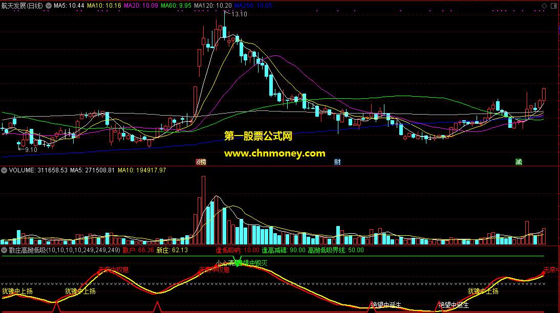 通达信散庄高抛低吸界线副图附图指标