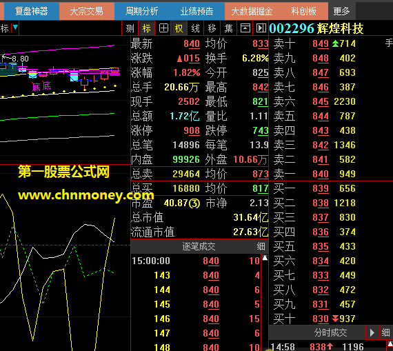 王益群大师让人受益菲浅的通达信筹码雨理论选股公式