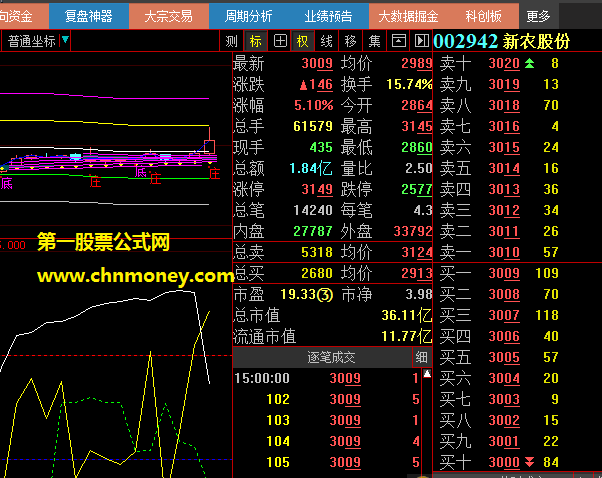 王益群大师让人受益菲浅的通达信筹码雨理论选股公式