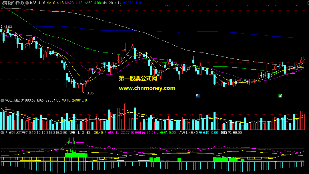 力量对比锁定牛股买点指标