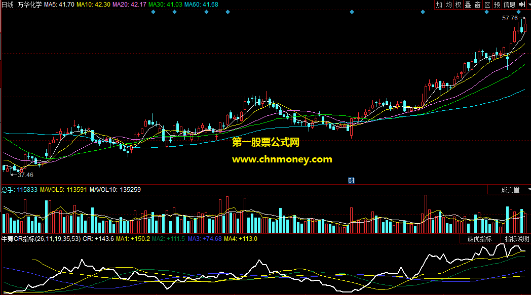 同花顺公式牛蒡cr主力做多信号副图指标