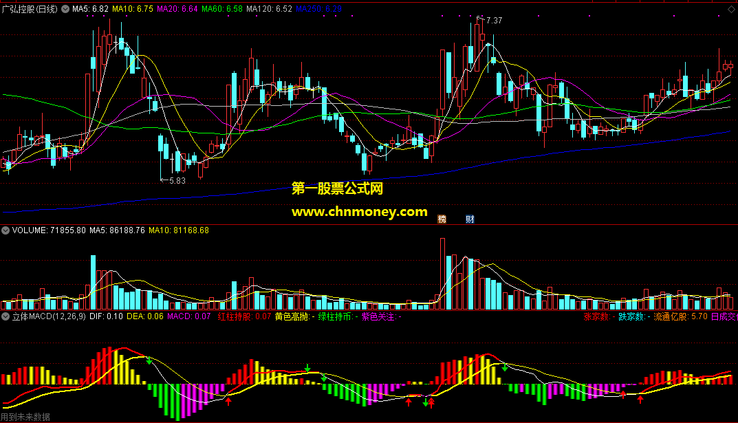通达信立体四色柱macd副图附实测图指标