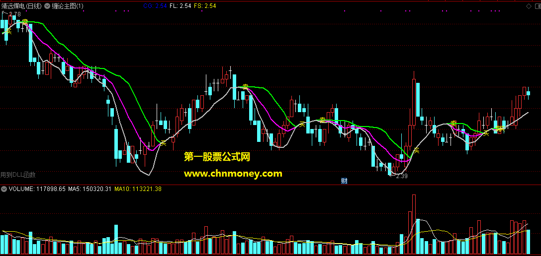通达信单线持股三线卖出持币缠论主图指标
