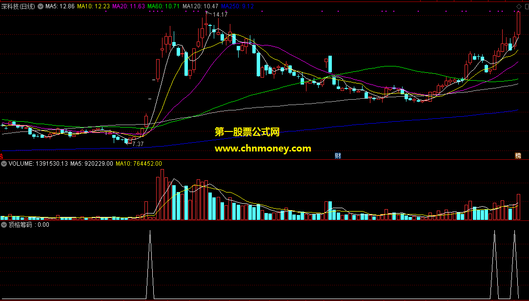 通达信公式顶格筹码选股副图附效果图指标