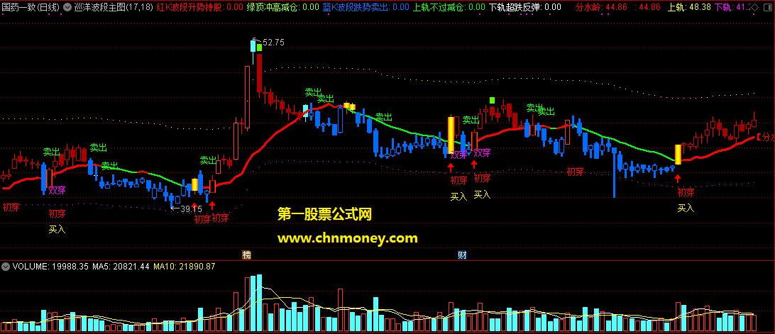 通达信上出下买巡洋波段主图附源码与截图指标
