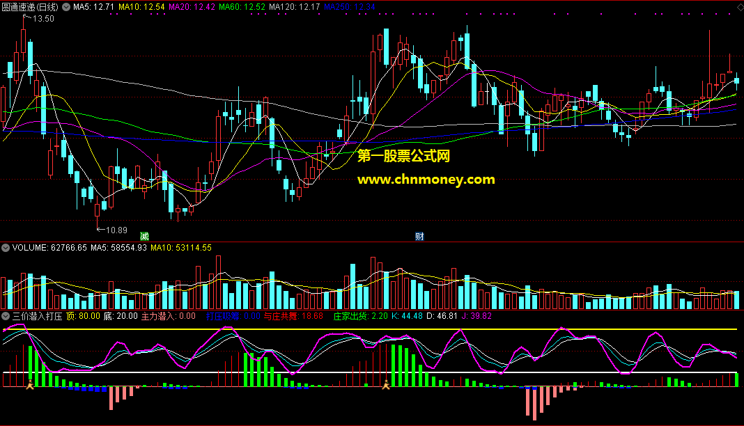 通达信三价潜入打压吸筹副图指标