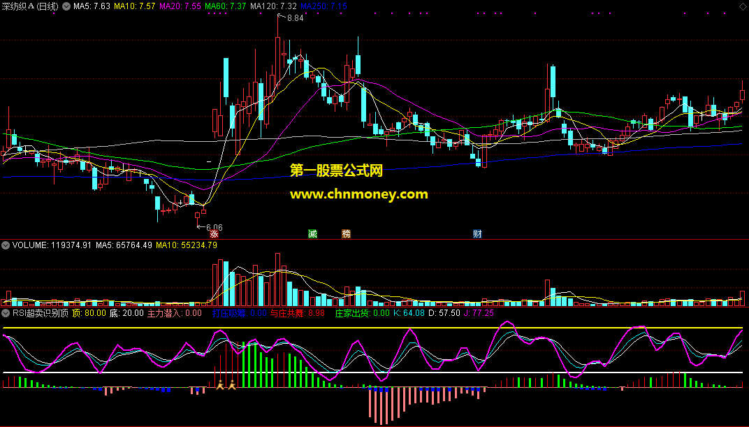 通达信rsi超卖识别顶部逃顶机会主图指标