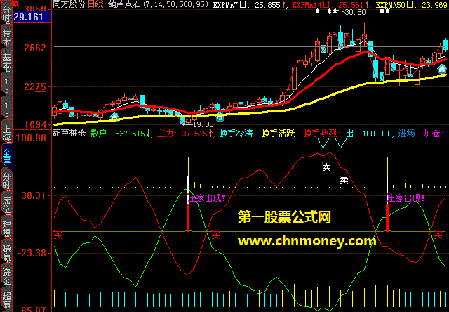 阶段换手总量状态判断庄家出现买点副图公式