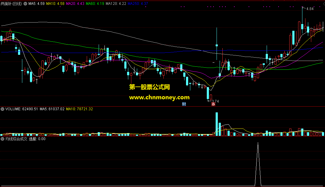 通达信均线综合成交量分析选股公式