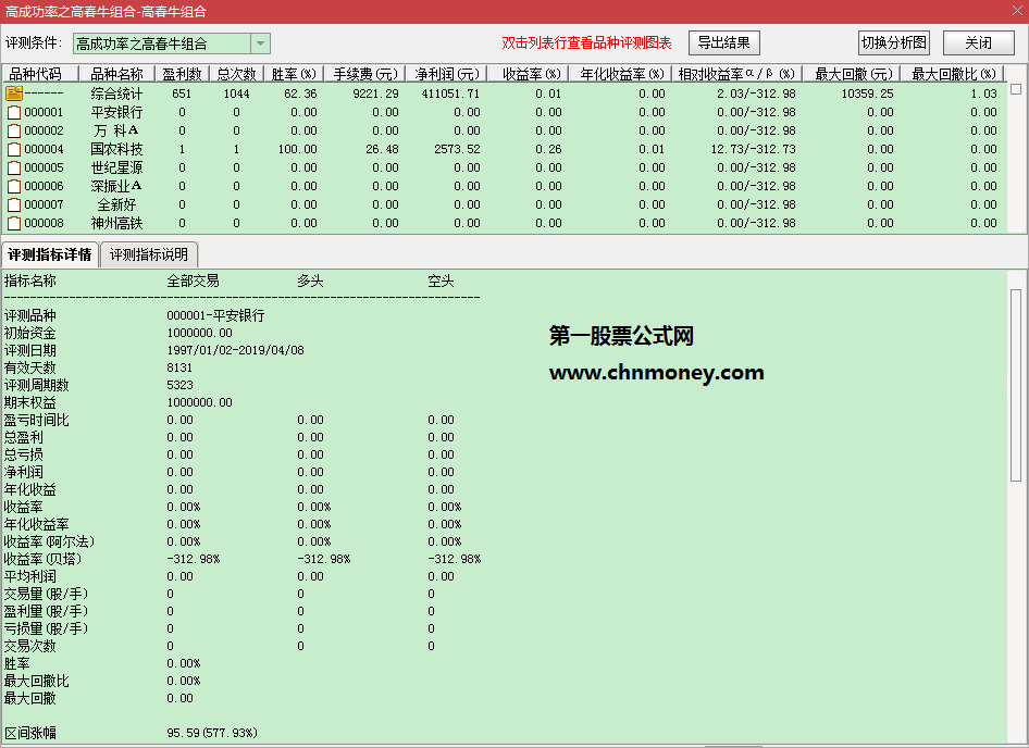 评测方法更加贴近实际的某网高成功率指标精选副图公式