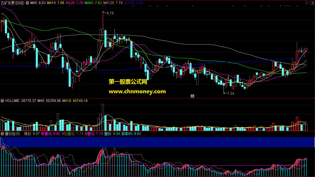 量价最真实量和成交额是股市最不骗人的东西量价柱副图指标