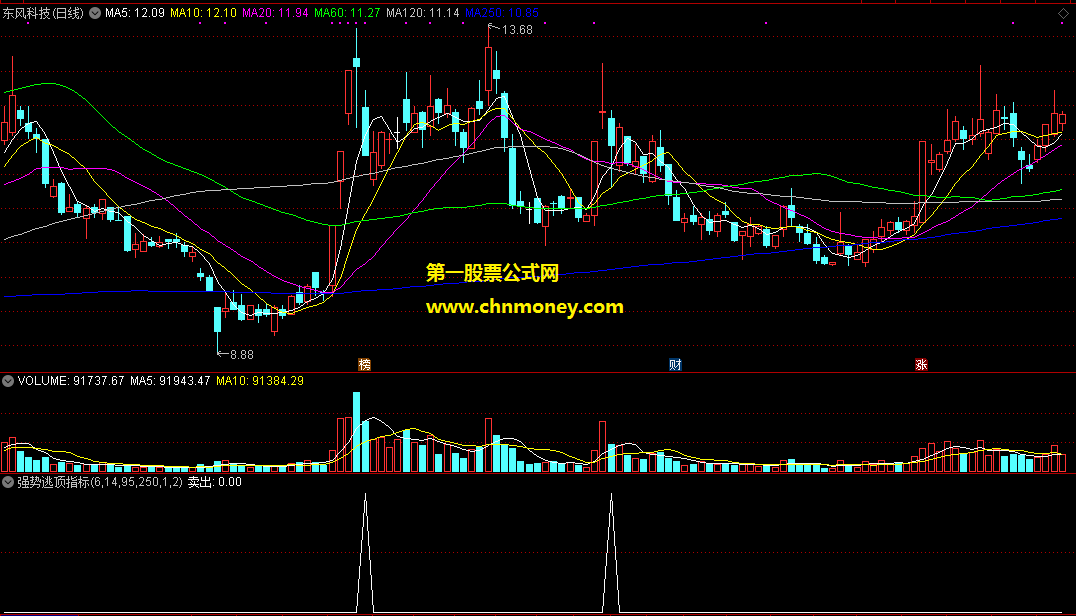 通达信公式强势逃顶选股附源码和效果截图指标