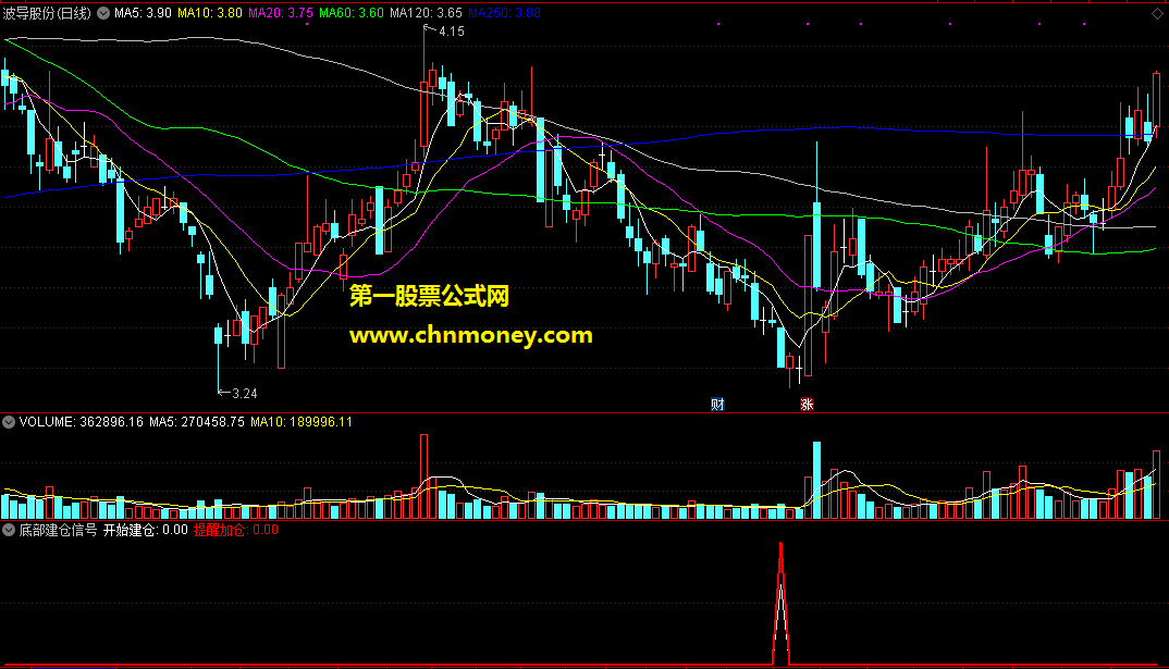 底部建仓信号副图源码无未来附图指标