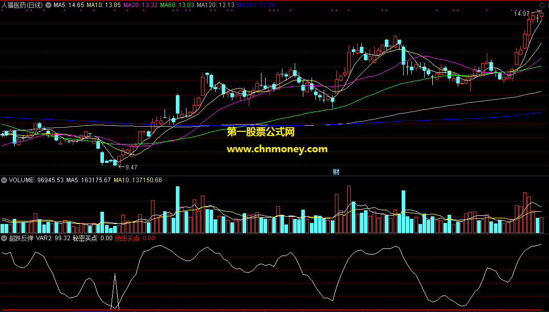 通达信秘密绝密买点超跌反弹副图附效果图指标