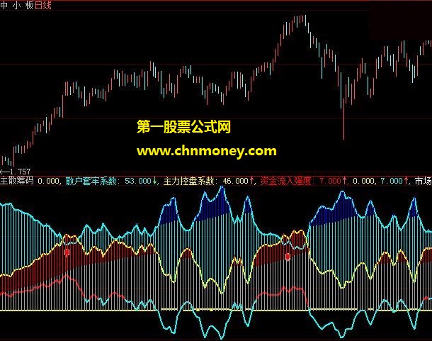 主散筹码总量统计和控盘系数监控副图公式