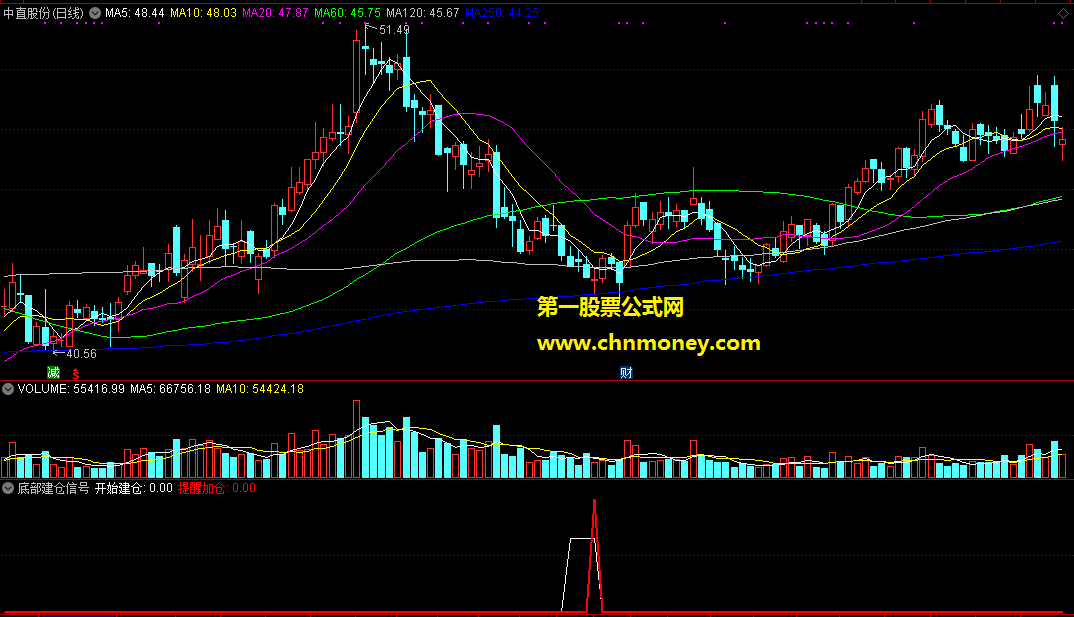 底部建仓信号副图源码无未来附图指标