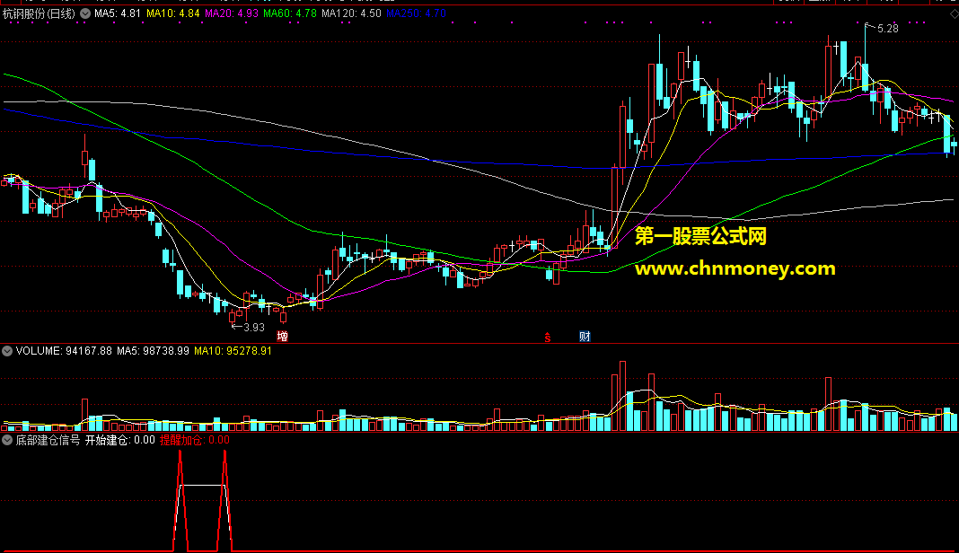 底部建仓信号副图源码无未来附图指标