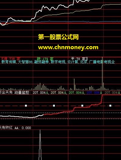 经优化到最佳状态的资金转红副图公式