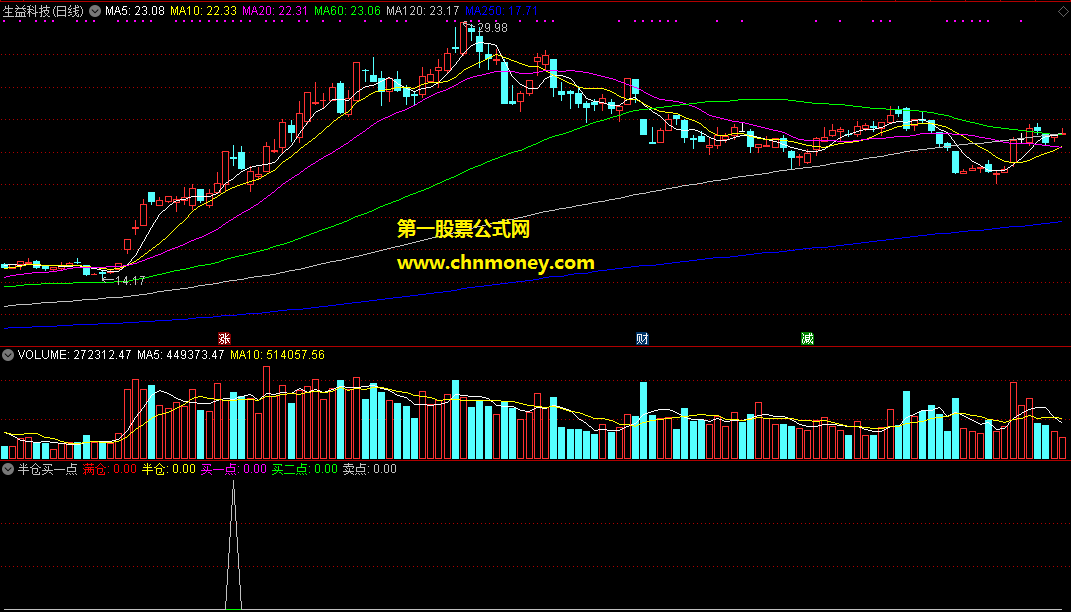 通达信半仓买一点副图指标