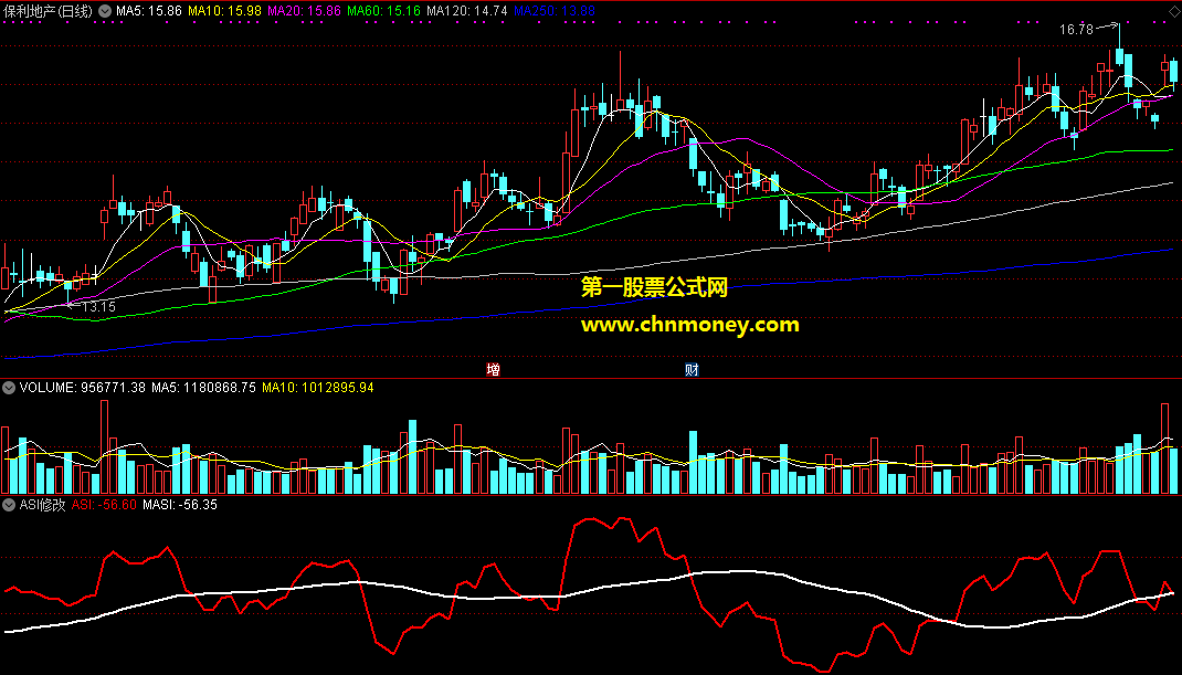 通达信asi修改新高是洗盘下行是出货副图附实效图指标