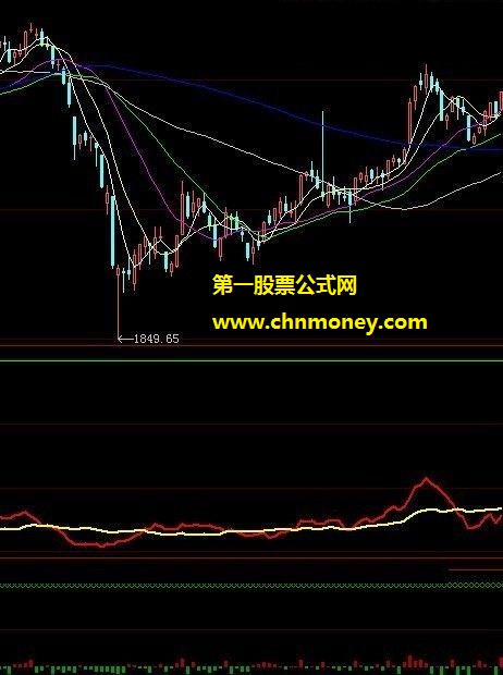 看大盘绝对神准的今日主动买卖成交量公式