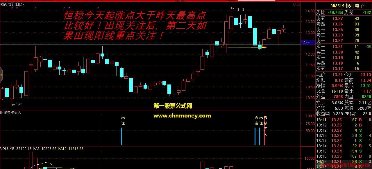 通达信阴线关注买入副图附图指标