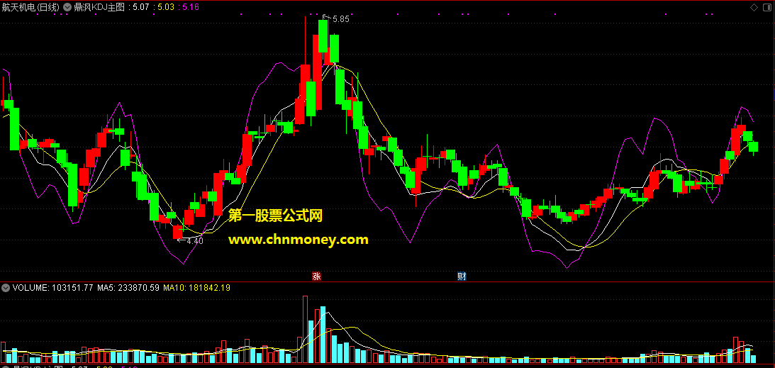 通达信鼎沨kdj主图指标