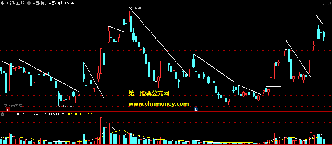 通达信涛哥神线主图源码无加密附效果图指标