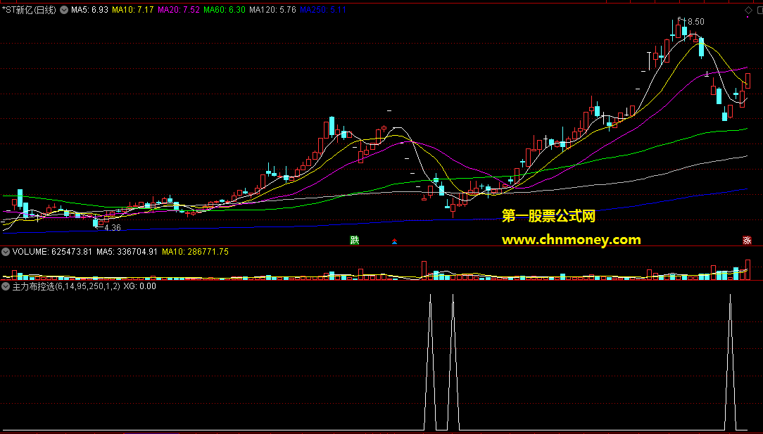 通达信主力布控选股含实际应用检测图选股公式