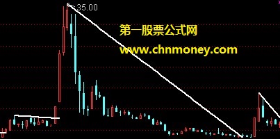 通达信涛哥神线主图源码无加密附效果图指标