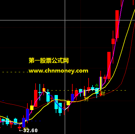 财源滚滚2020副图附图看趋势来操作且有未来指标