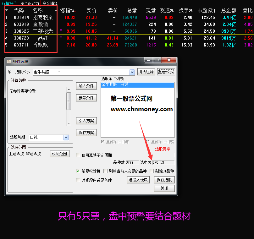 金牛共振选股/副图附说明且盘中预警盘后选股成功率高指标
