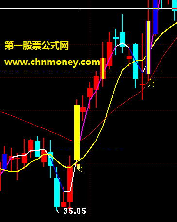 财源滚滚2020副图附图看趋势来操作且有未来指标