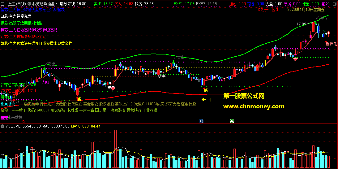 私募趋势操盘主图附图此主图亲自测试过也能够用于手机版指标