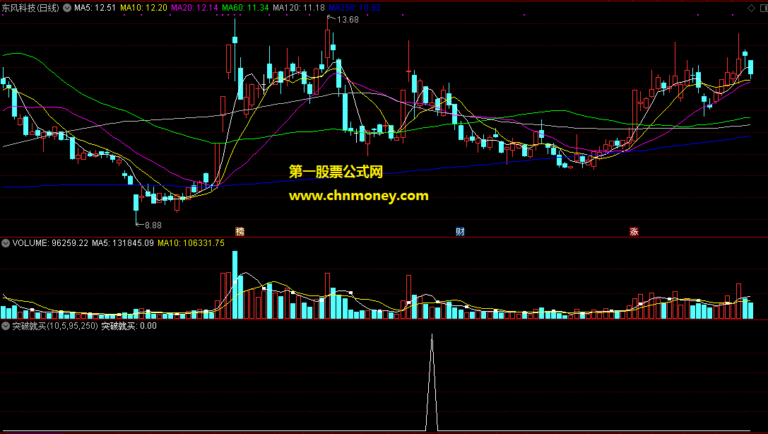 突破就买副图/选股无未来每天有预警较适合做短线指标