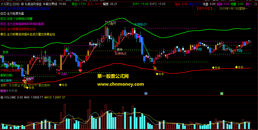 私募趋势操盘主图附图此主图亲自测试过也能够用于手机版指标