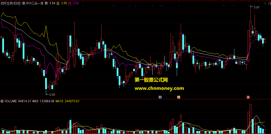 通达信公式b04三合一涨主图附效果检测图指标