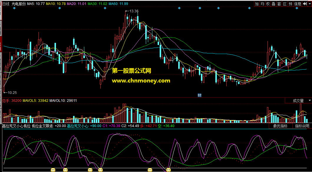 高位死叉小心低位金叉跟进
