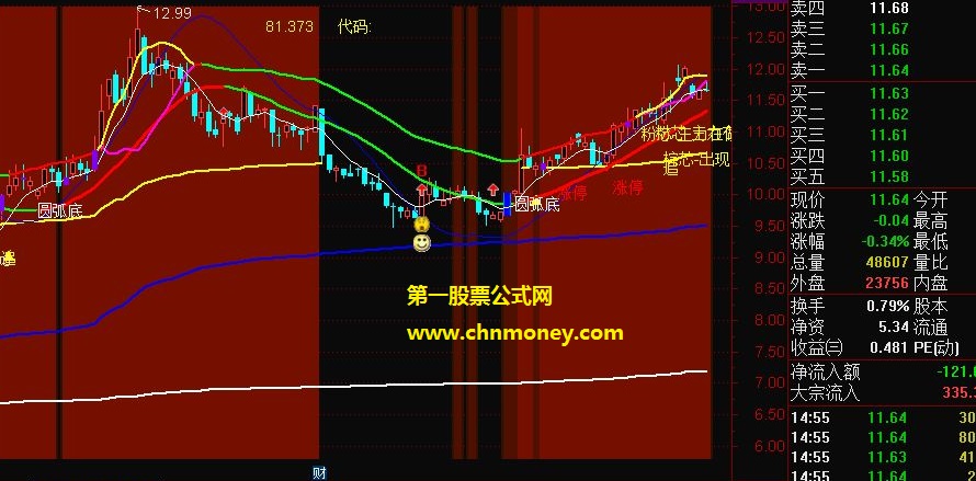 通达信公式不被套均线主图和谐分享附多图指标