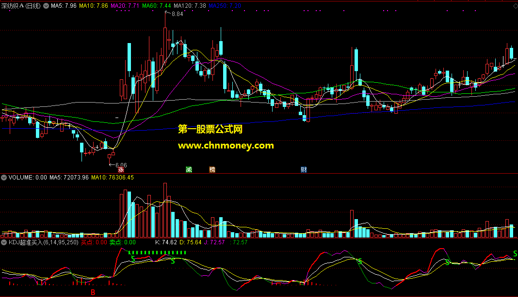 通达信公式kdj超准买入副图附效果截图指标