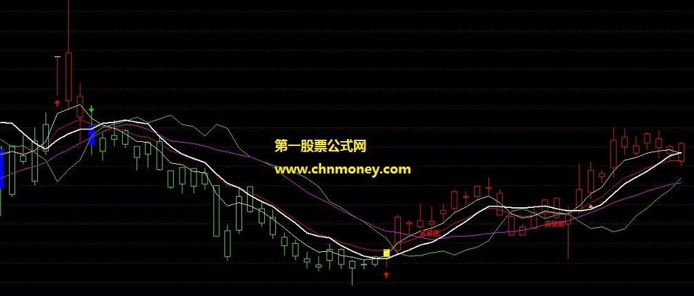 黑马现身主图无未来函数又不加密通达信指标