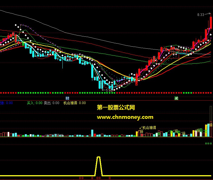 通达信公式空鸟绝挂副图附效果图指标