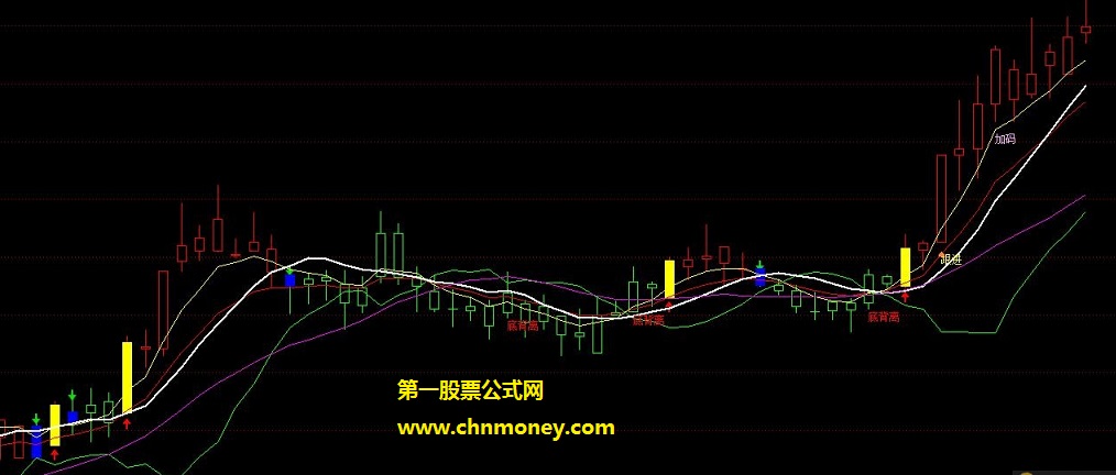 黑马现身主图无未来函数又不加密通达信指标