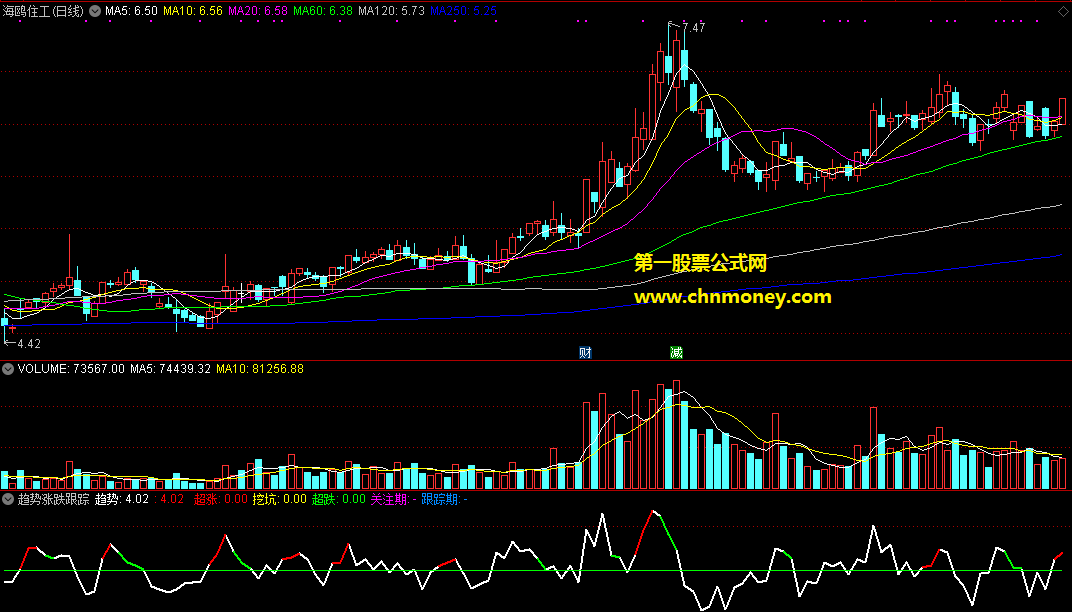 超涨能够挖坑寻价值超跌可以跟踪养马的趋势涨跌跟踪副图指标